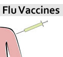 Flu-Vaccines