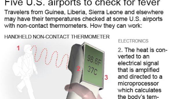 AP Graphic explains the non-contact thermometers; 2c x 4 inches; 96.3 mm x 101 mm;