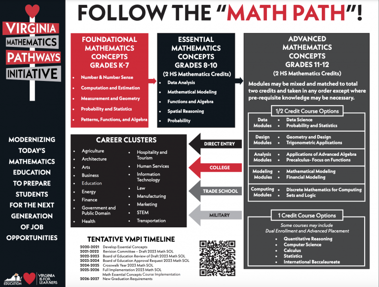 Math-graphic